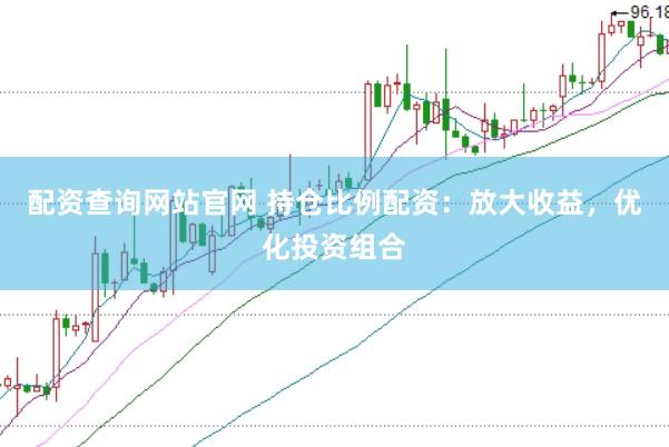 配资查询网站官网 持仓比例配资：放大收益，优化投资组合